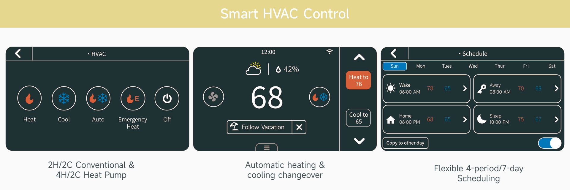 солтүстік американдық термостат экранды сенсорлық термостатты бағдарламалайтын термостат