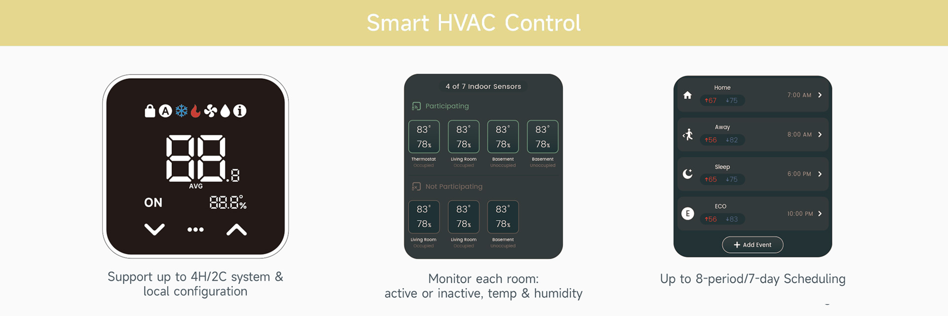 солтүстік американдық термостатты бағдарламалау термостатының HVAC басқаруы