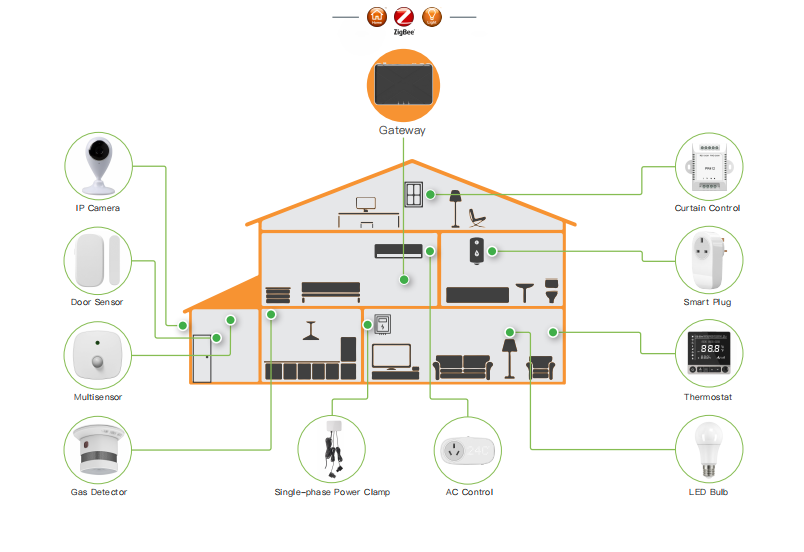 how monitor energy via app