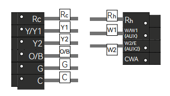 Dual Fuel 24V Thermostat Wiring Diagram