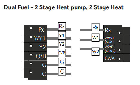 Dual Fuel HVAC Wiring Diagram – 2 Stage Heat Pump with 2 Stage Furnace Control