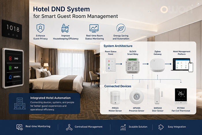 Hotel-DND-System-for-Smart-Guest-Room-Management