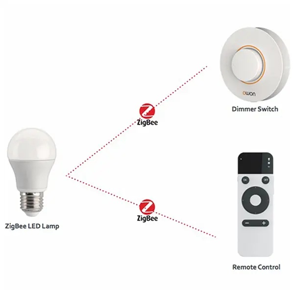 How the Zigbee Dimmer Switch Controls Smart Lighting