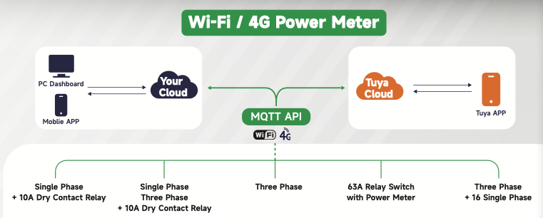 MQTT-Based Smart Energy Monitoring System Architecture
