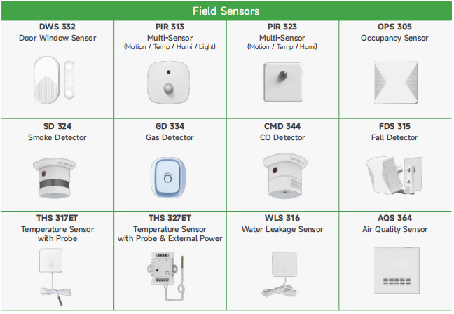 OEM Zigbee Sensor Solutions for Smart Building & IoT Projects