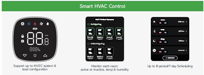 Programmable WiFi Thermostat for Smart HVAC Control