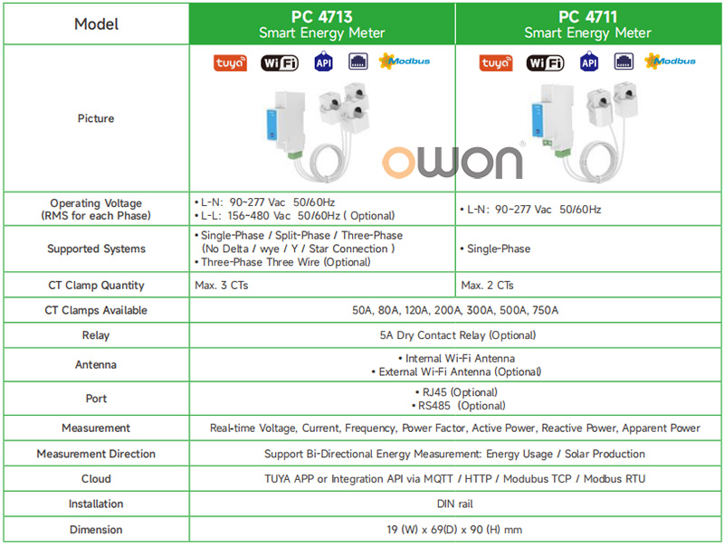 Smart-Energy-Meter-Solutions-for-Solar,-Storage-and-Energy-Management