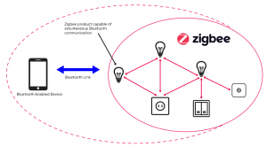 ZIGBEE