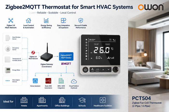 Zigbee2MQTT-Thermostat-for-Smart-HVAC-Systems