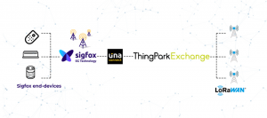 sigfox