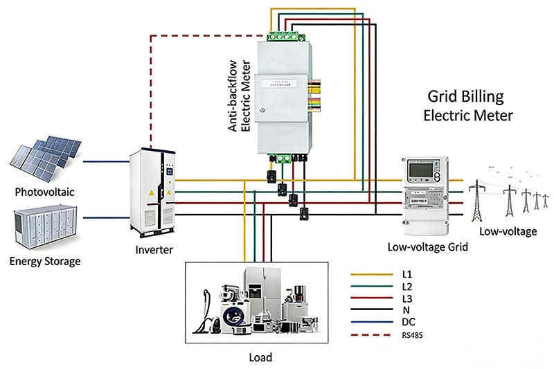 smart-power-meter-for-solar