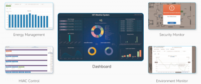 funksjonele modules foar draadloze BMS-systemen